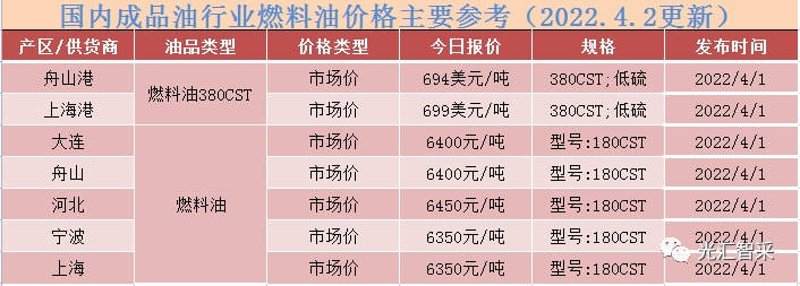 未来趋势:大连华特船舶燃料与汽车零部件公司的竞争与发展